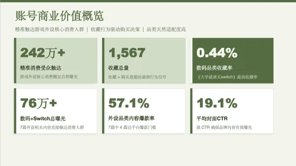商业报告页面1