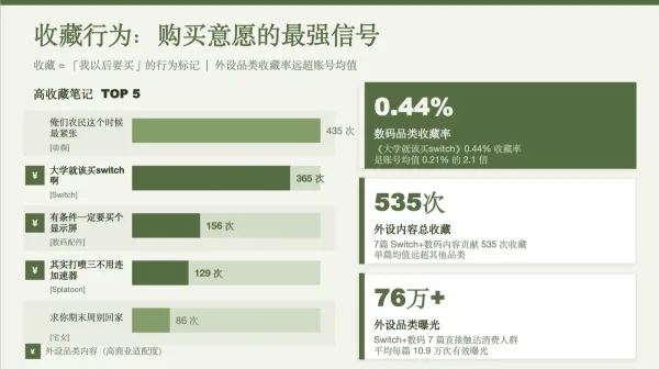 商业报告页面3