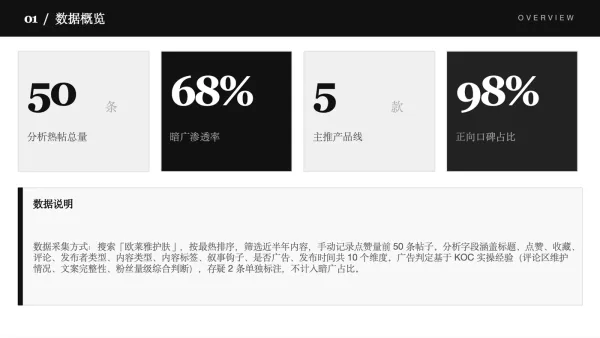 欧莱雅报告页面1