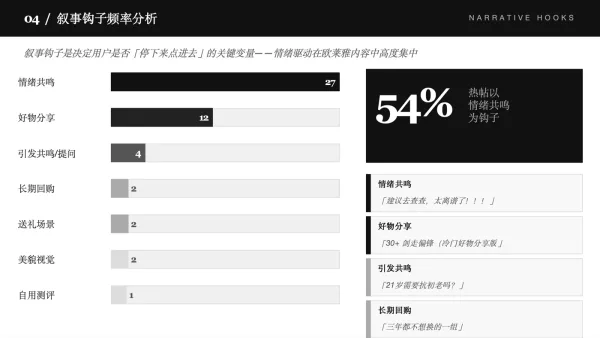 欧莱雅报告页面2