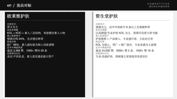 欧莱雅报告页面3
