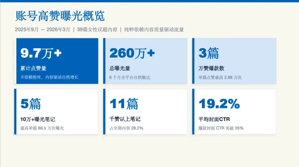 高赞报告页面1