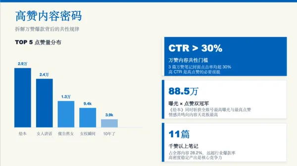 高赞报告页面3