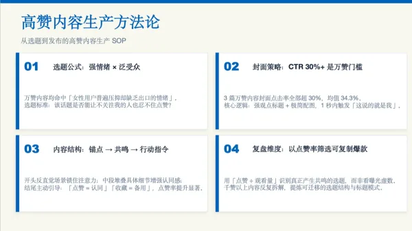 高赞报告页面4